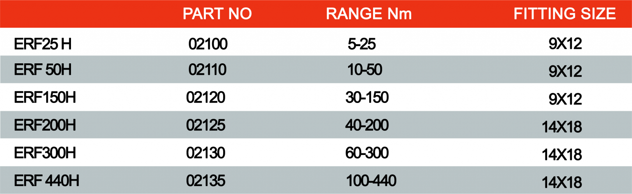 High Torque Arms Image